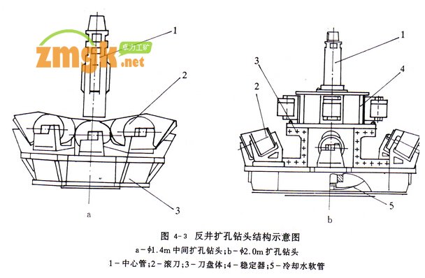 反井?dāng)U孔鉆頭結(jié)構(gòu)示意圖